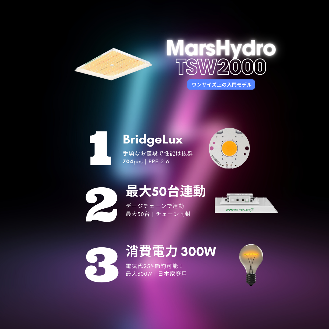 MARS HYDRO TSW2000