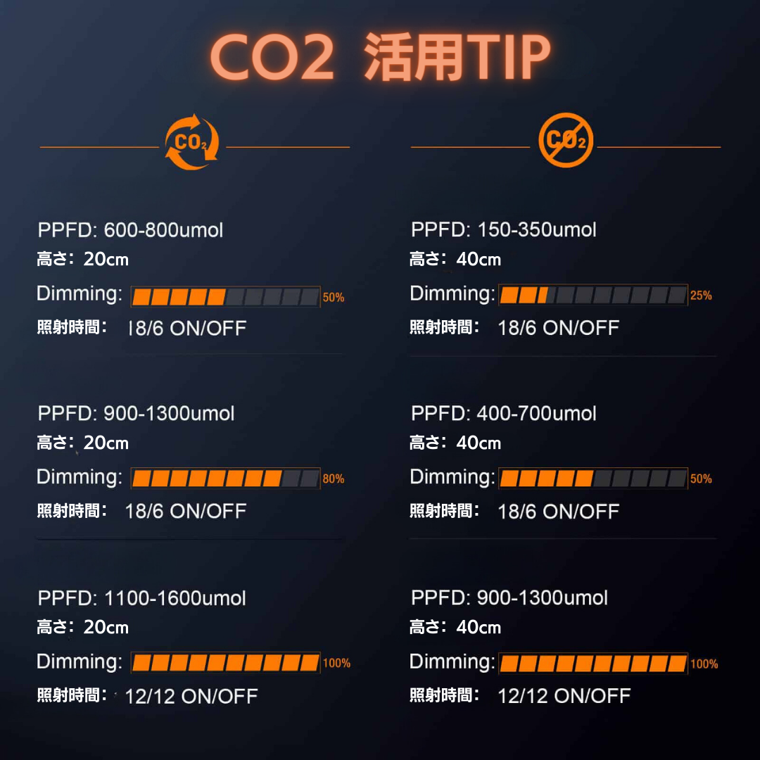 2024年最新!高効率Samsung LED搭載 | Spider Farmer® SE7000 730Wグローライト