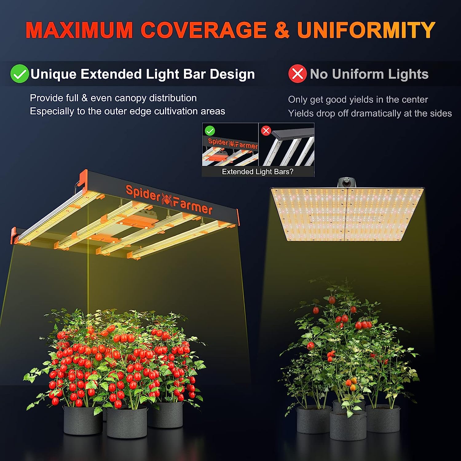 Spider Farmer® SE3000 300W LEDグロウライト:Samsung LM301Bダイオード搭載で室内ガーデニングを革命