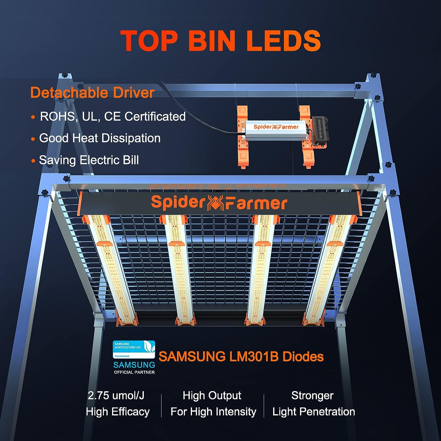 Spider Farmer® SE3000 300W LEDグロウライト:Samsung LM301Bダイオード搭載で室内ガーデニングを革命