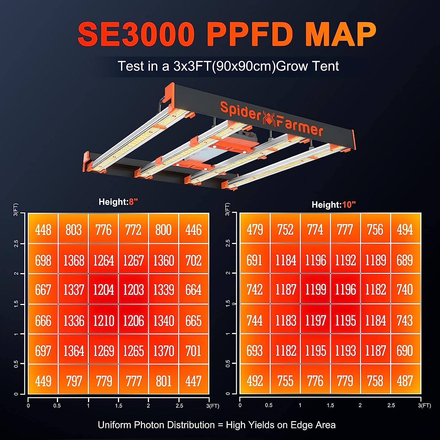 Spider Farmer® SE3000 300W LEDグロウライト:Samsung LM301Bダイオード搭載で室内ガーデニングを革命