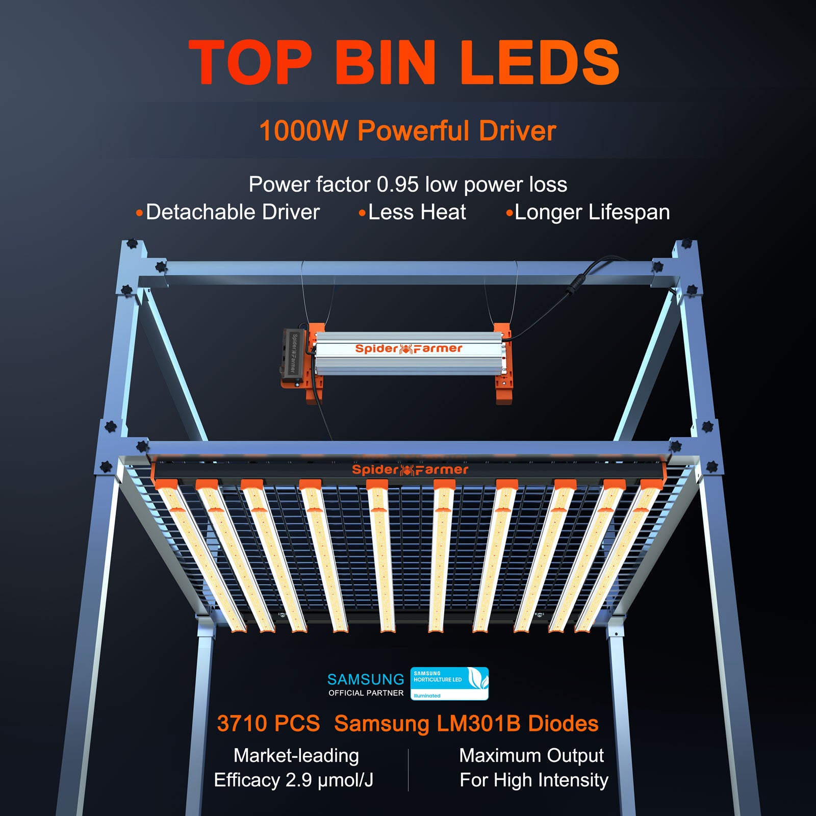Spider Farmer® SE1000W LED成長ライト - 調光可能な商業用垂直農業用ライト