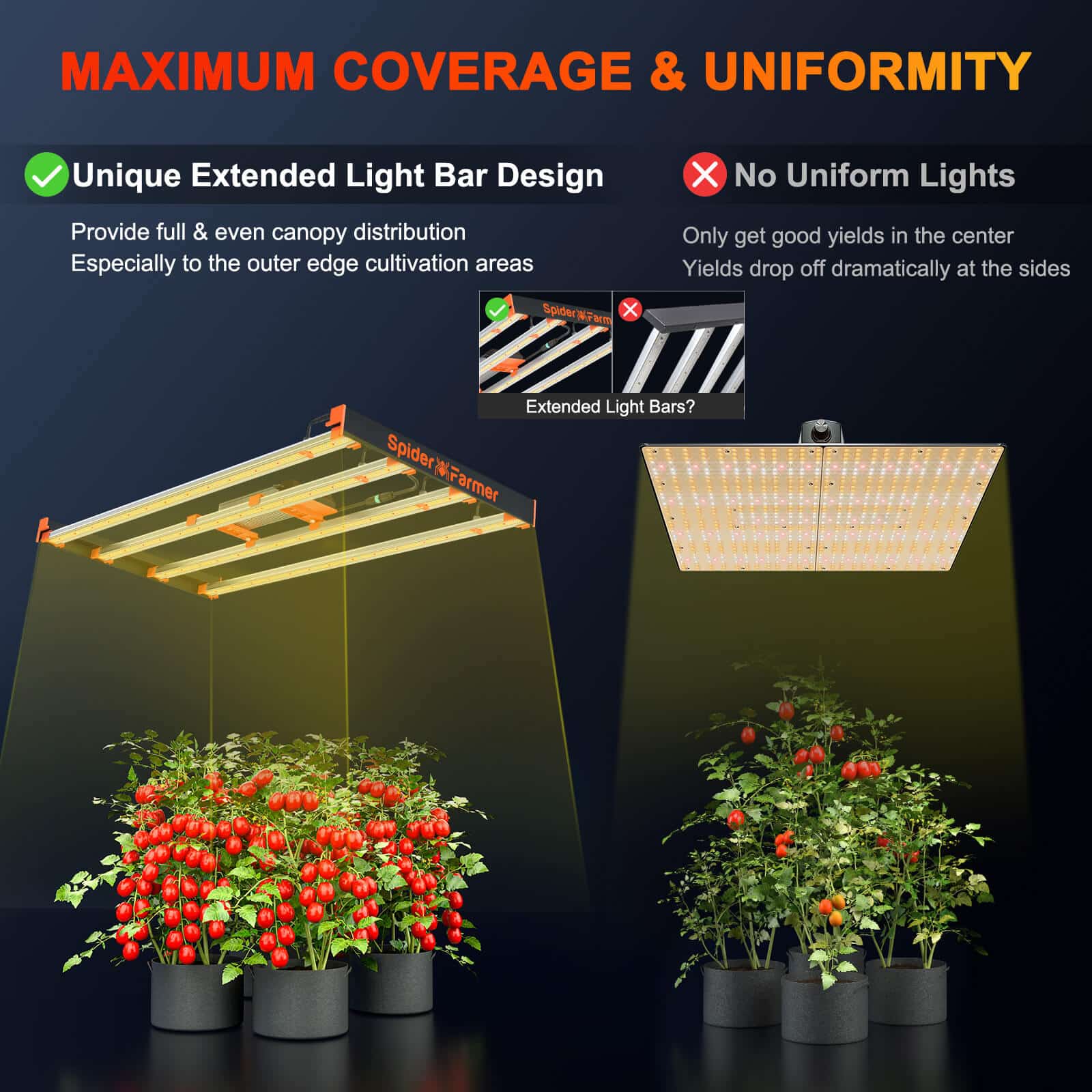Spider Farmer® SE4500 430W LED栽培ライト:高効率&調光可能なフルスペクトルで成長を加速