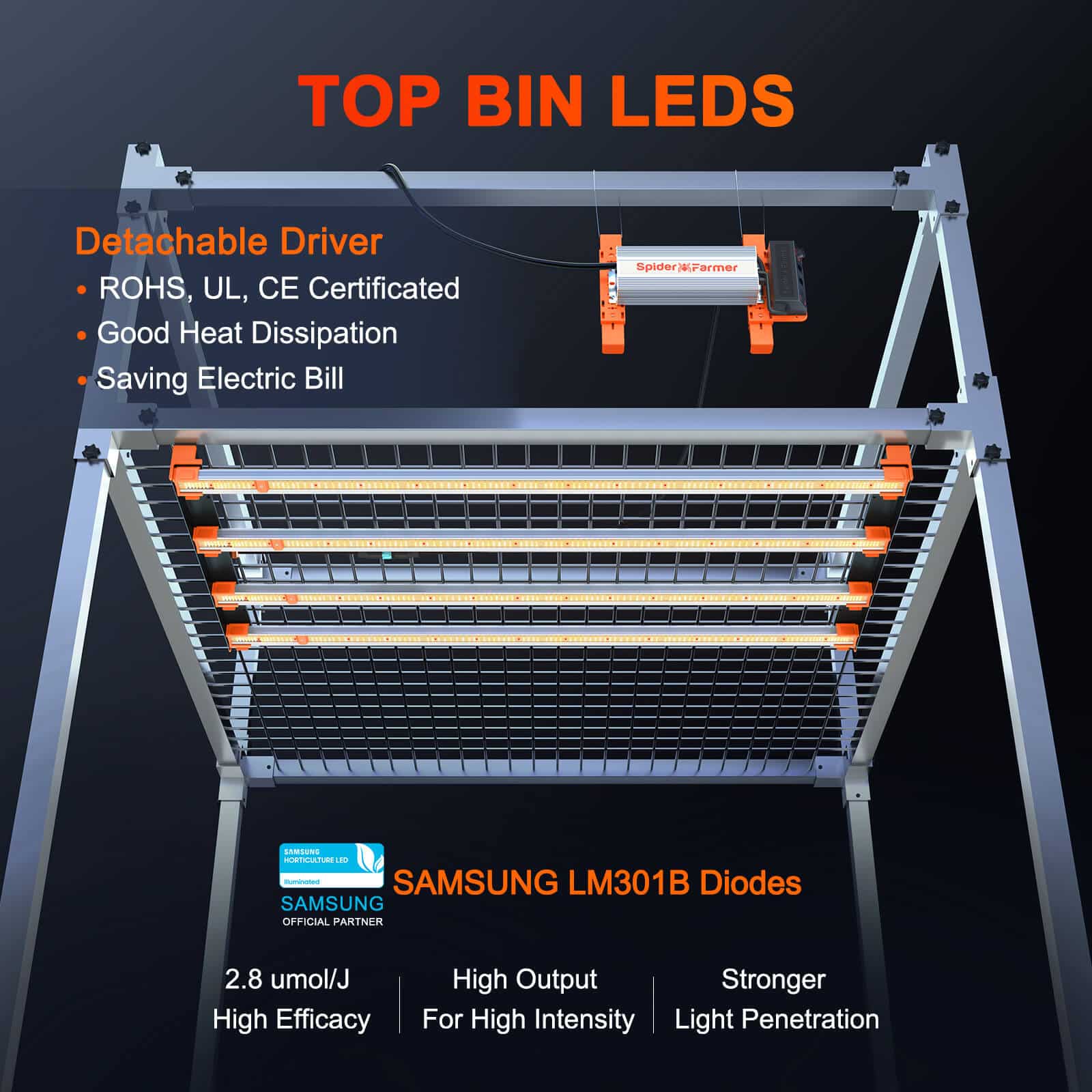 Spider Farmer® SE4500 430W LED栽培ライト:高効率&調光可能なフルスペクトルで成長を加速