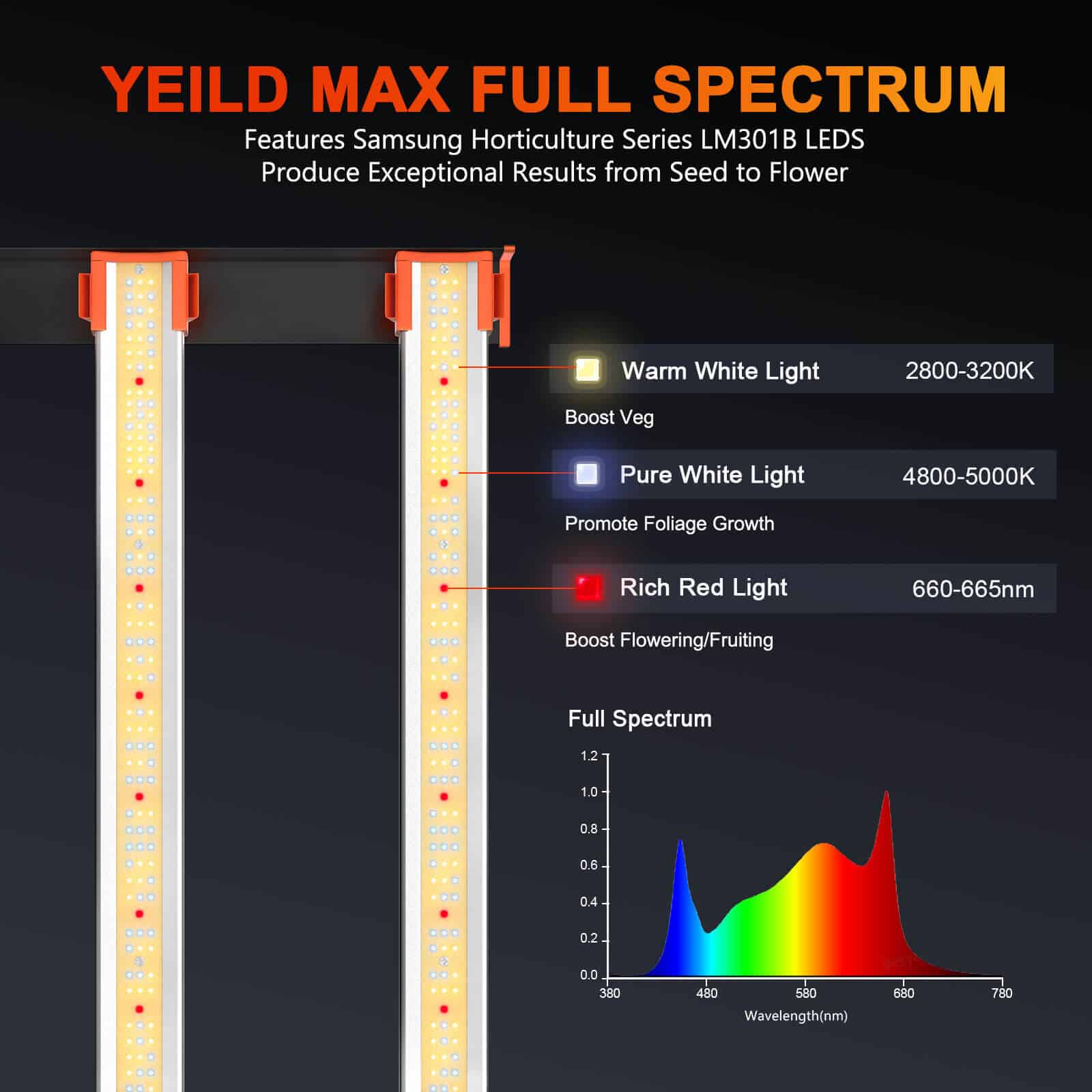 Spider Farmer® SE4500 430W LED栽培ライト:高効率&調光可能なフルスペクトルで成長を加速