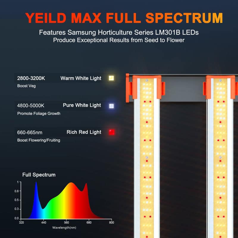 Spider Farmer® SE3000 300W LEDグロウライト:Samsung LM301Bダイオード搭載で室内ガーデニングを革命