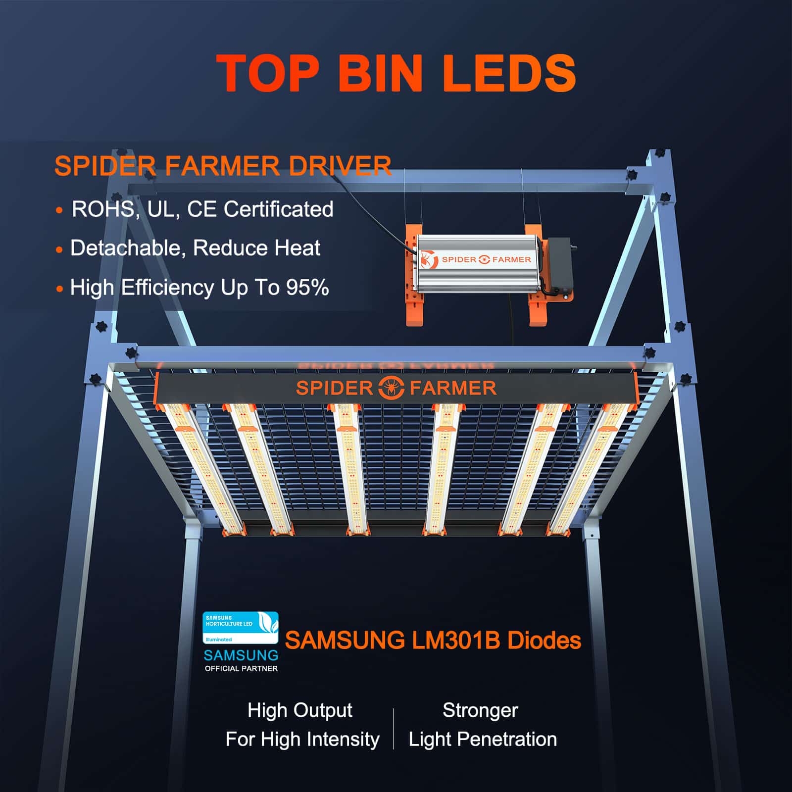 Spider Farmer® SE5000 480W LED栽培ライト:高効率で調光可能なフルスペクトラム照明