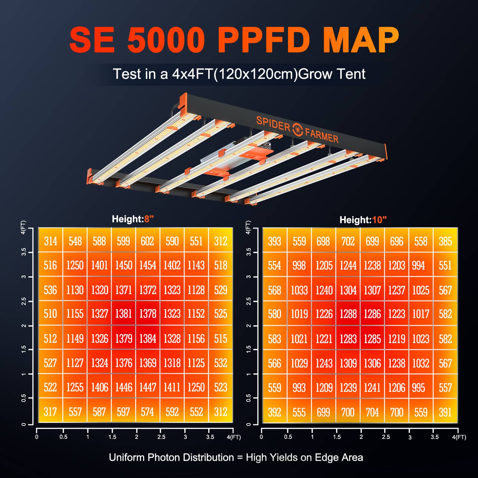 Spider Farmer® SE5000 480W LED栽培ライト:高効率で調光可能なフルスペクトラム照明