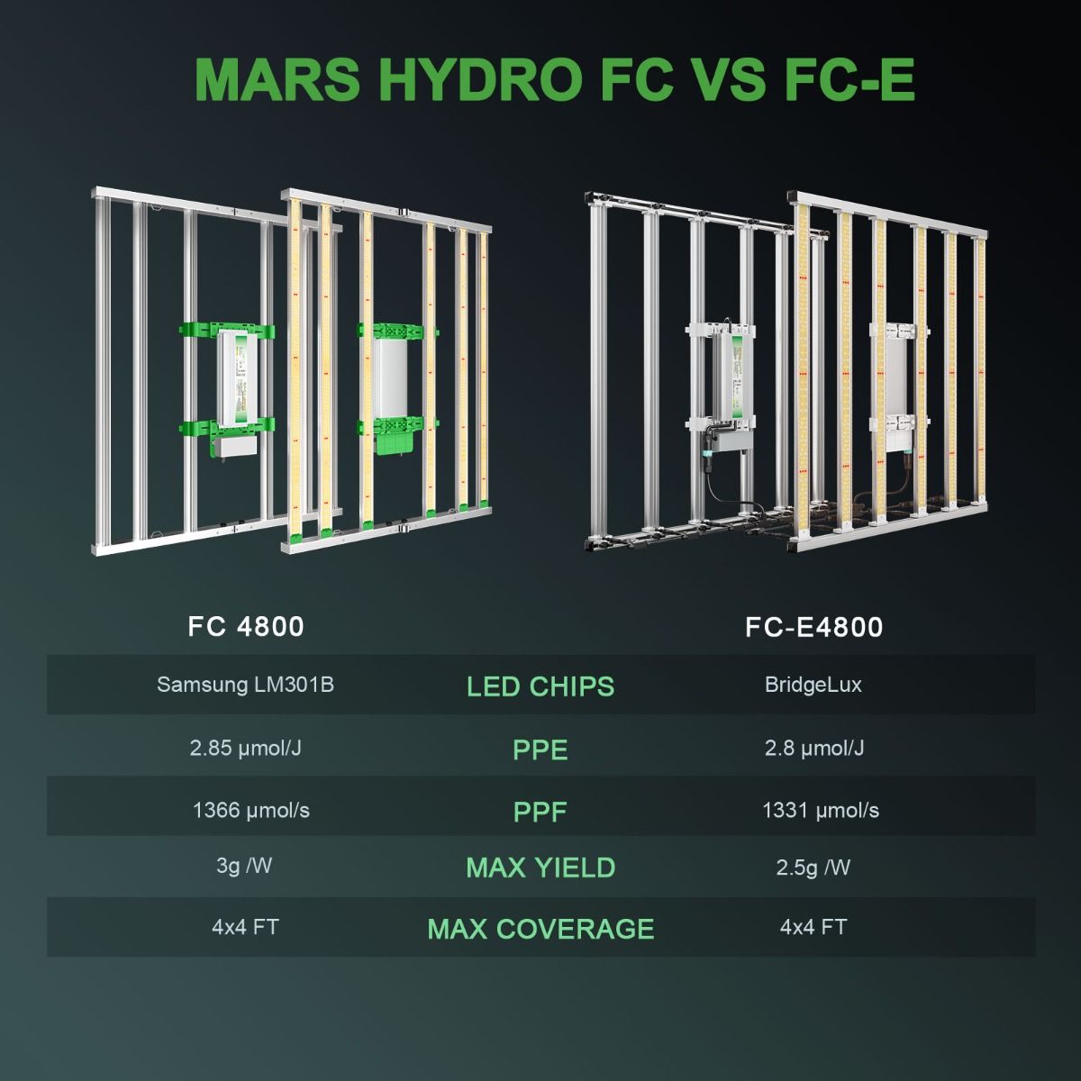 MARS HYDRO FC 4800-EVO | 高効率・高品質なSamsung LM301H EVO LED グローライト