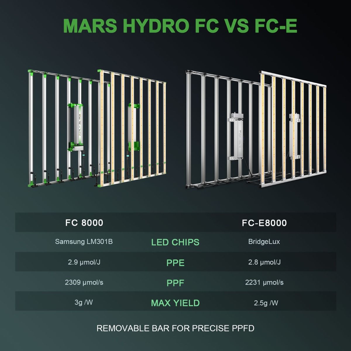 MARS HYDRO SMART FC8000 | 驚異の収穫量!サムスンLM301B搭載 高性能LED植物育成ライト