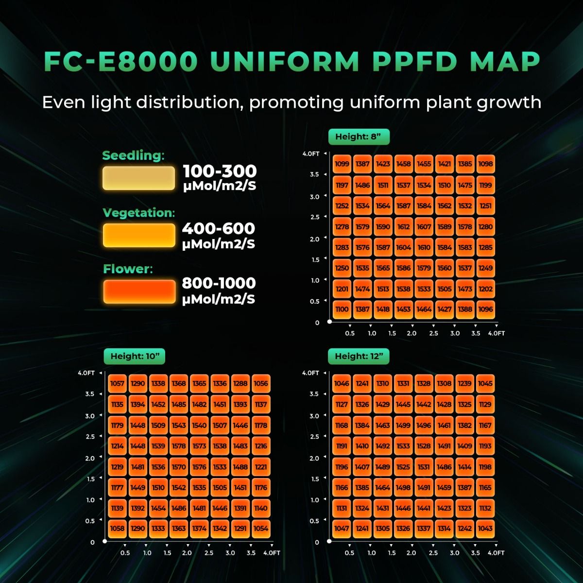 【MARS HYDRO FC-E8000】ブリッジラックス800W CO2垂直農法用LEDグローライト - 市場をリードする効率と成長サポート