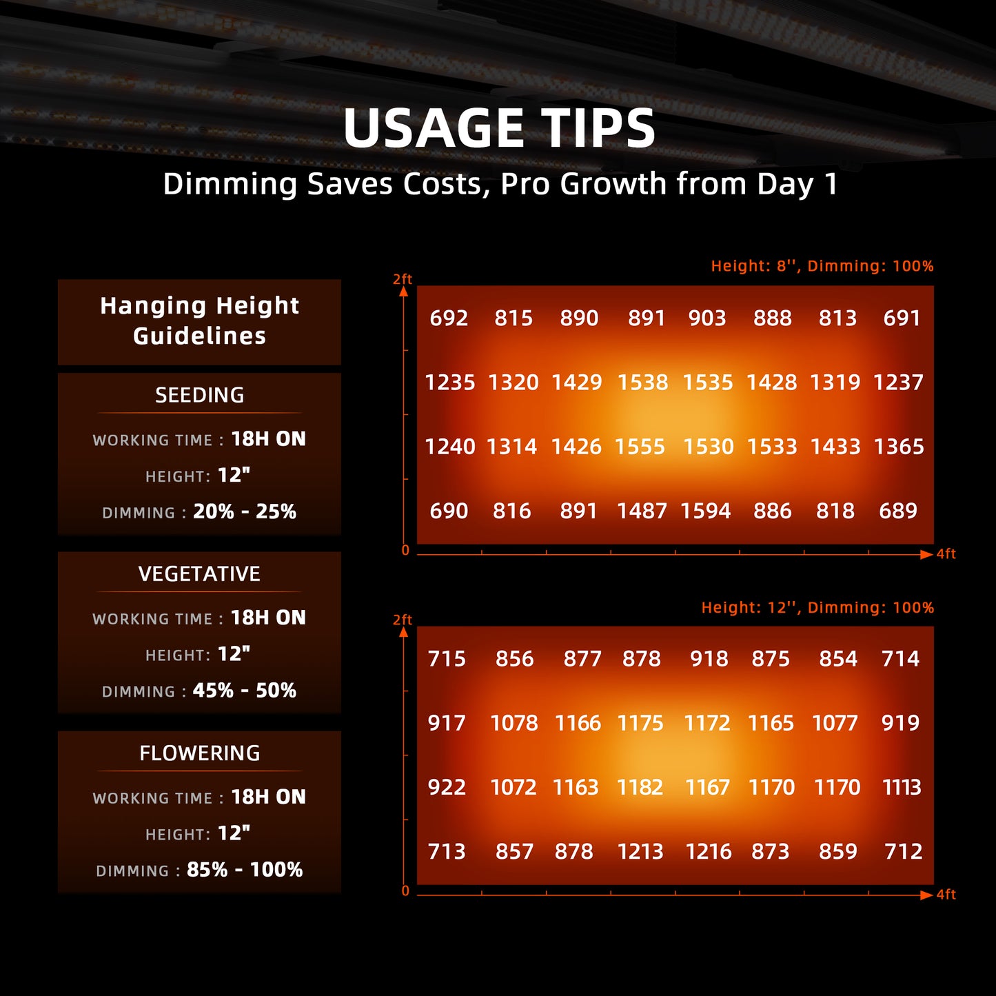 [展示品] 2024年最新モデル Spider Farmer® G4500 320W 調光可能 コストパフォーマンスに優れた フルスペクトラム 高収量 LEDグロウライト | 60x120cm - 90x150cm 栽培