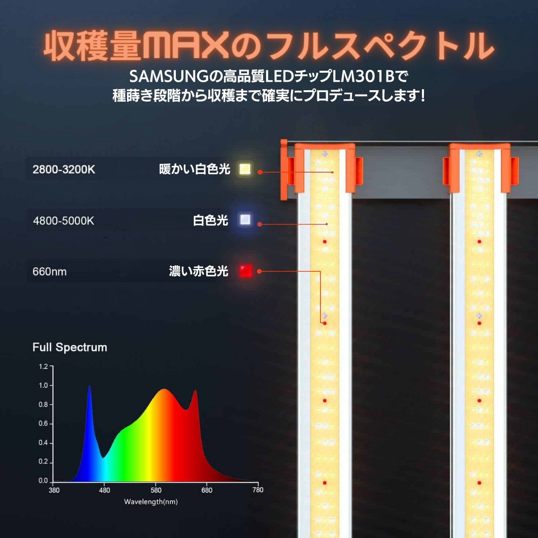 2024年最新！高効率Samsung LED搭載 | Spider Farmer® SE7000 730Wグローライト