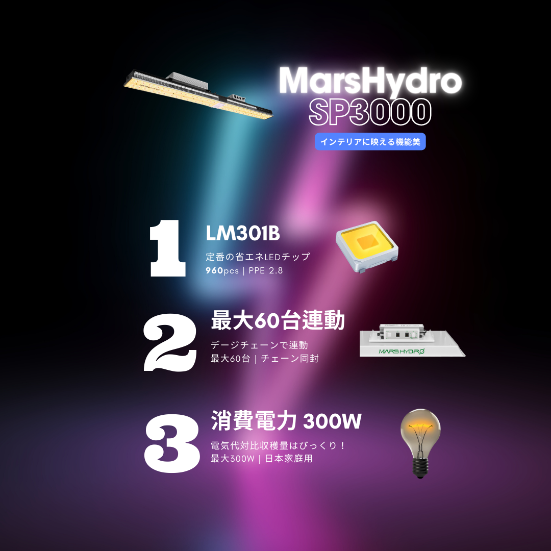 Mars Hydro SP3000 LED成長ライト - 高効率Samsung LM301B & OSRAMチップを搭載