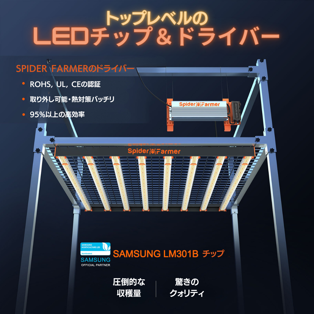 2024年最新！高効率Samsung LED搭載 | Spider Farmer® SE7000 730Wグローライト