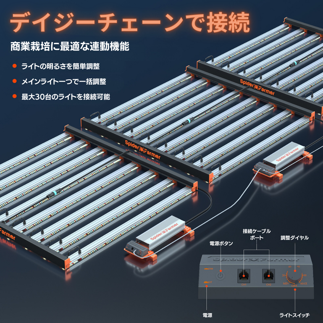 2024年最新！高効率Samsung LED搭載 | Spider Farmer® SE7000 730Wグローライト