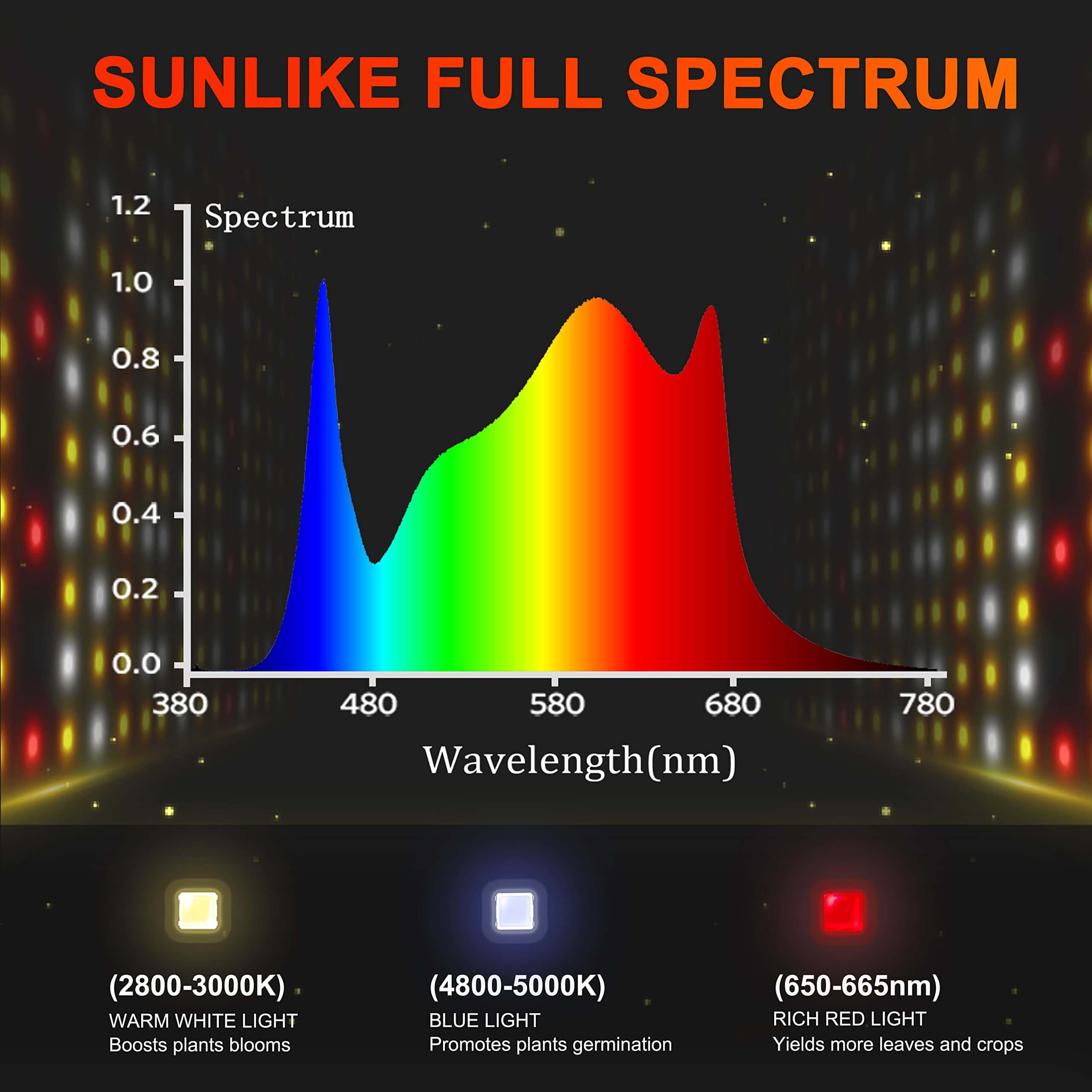 2024最新版 Spider Farmer® SF7000 650W 折り畳み式LED栽培ライト - 1000W HPSの高効率代替