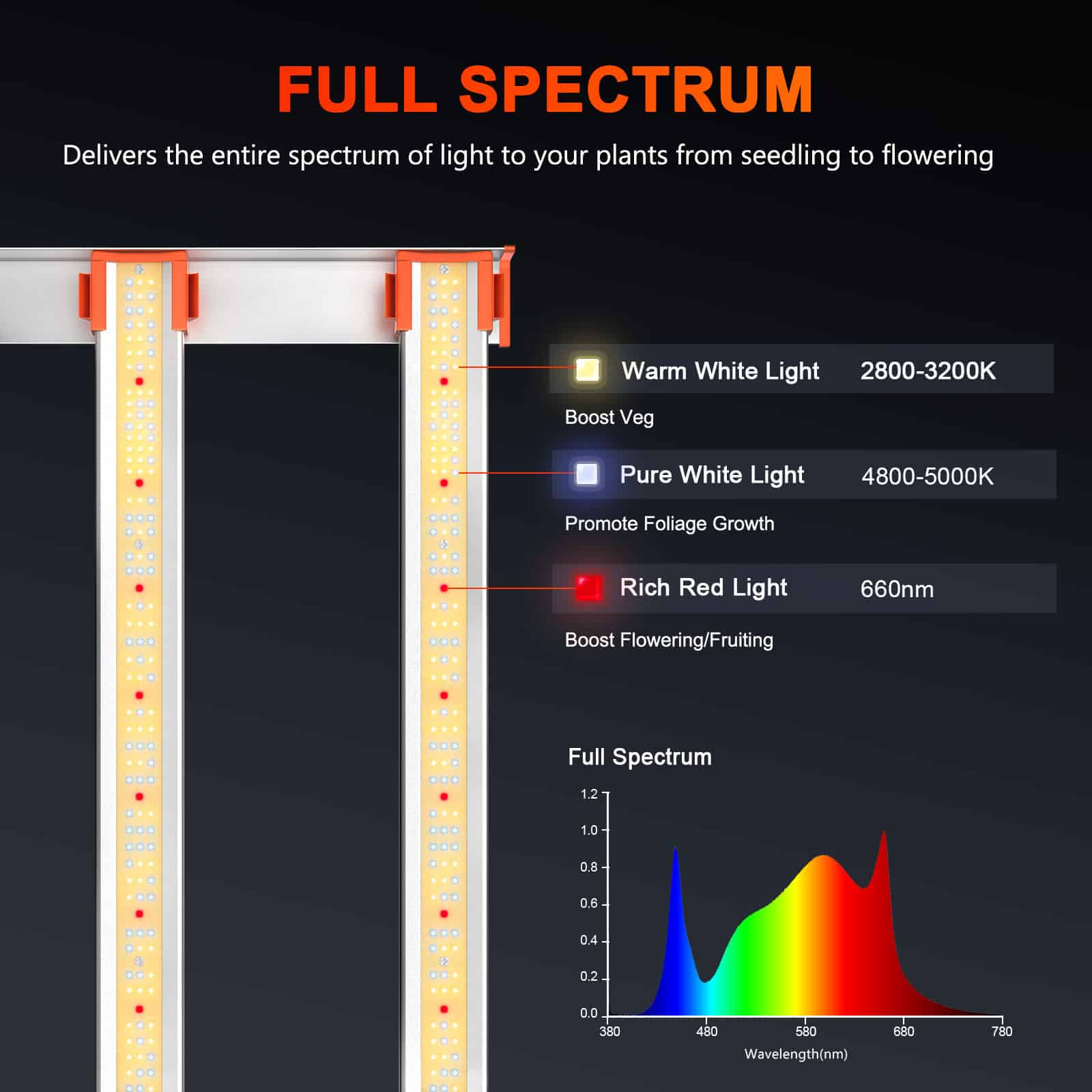 Spider Farmer® G8600 860W 高効率CO2対応商業用LED栽培ライト