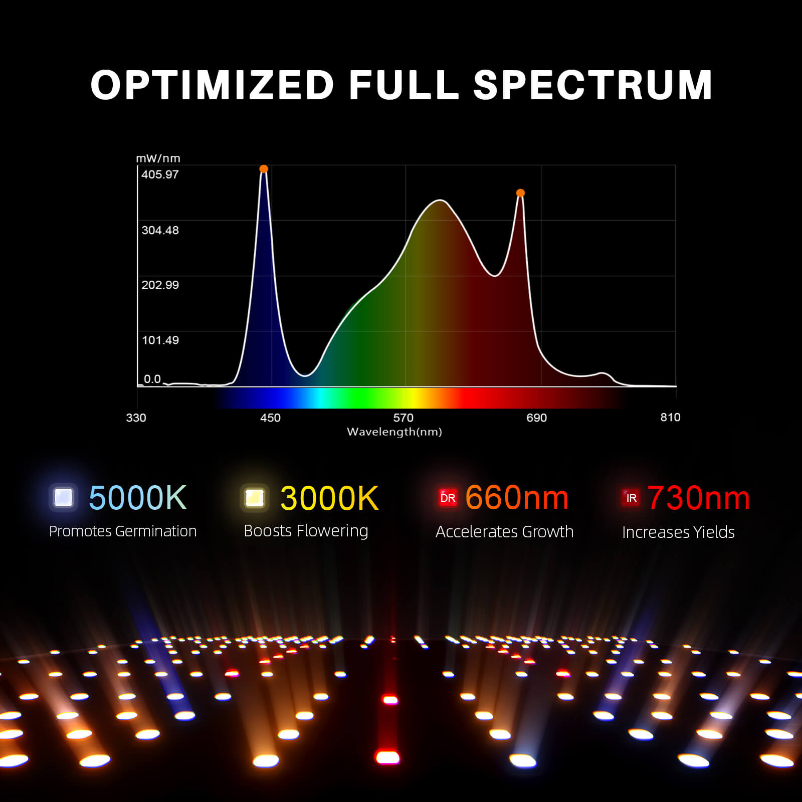 Spider Farmer SF1000 spectrum