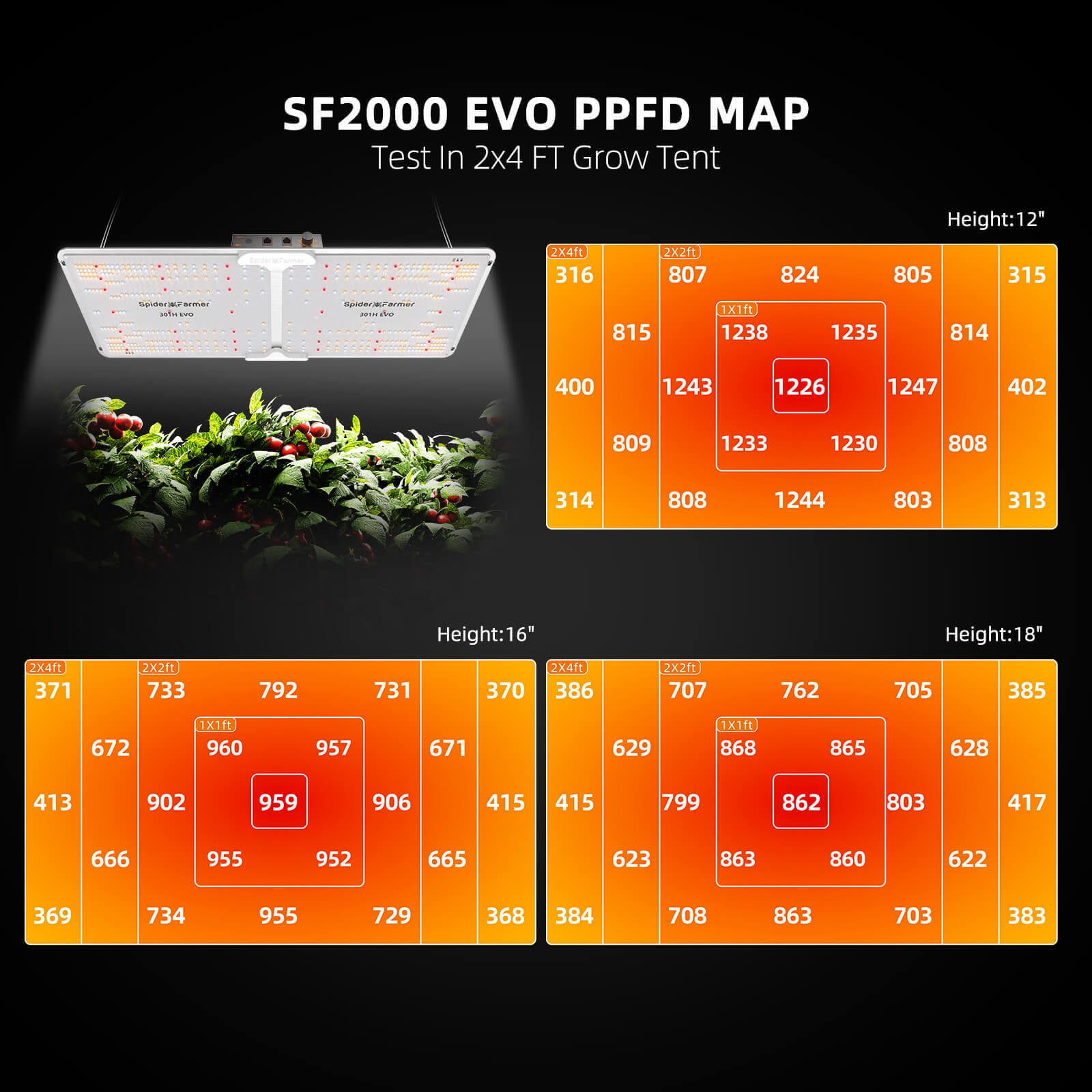 Spider Farmer SF2000 EVO ppfd