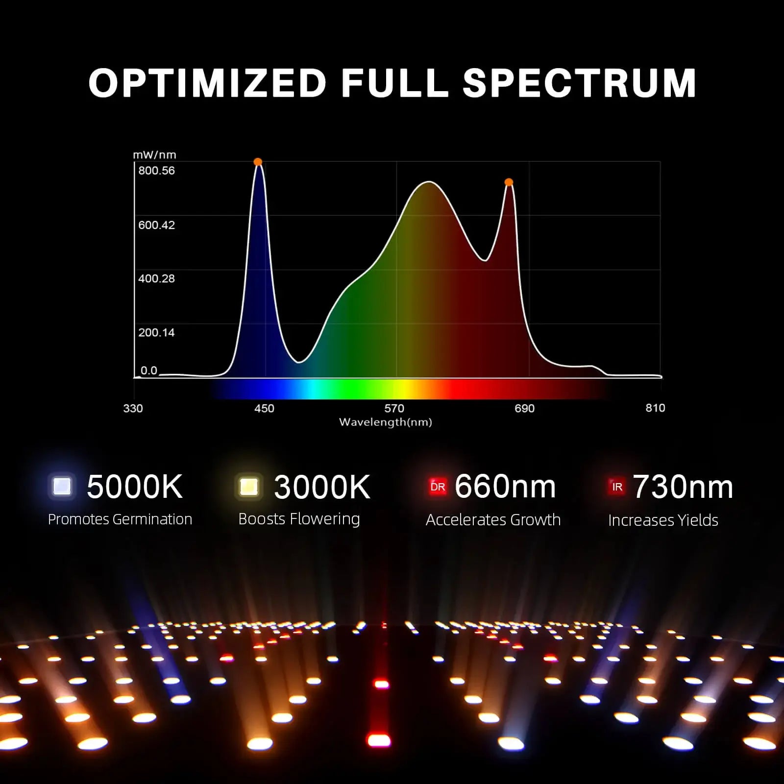 Spider Farmer SF2000 EVO spectrum