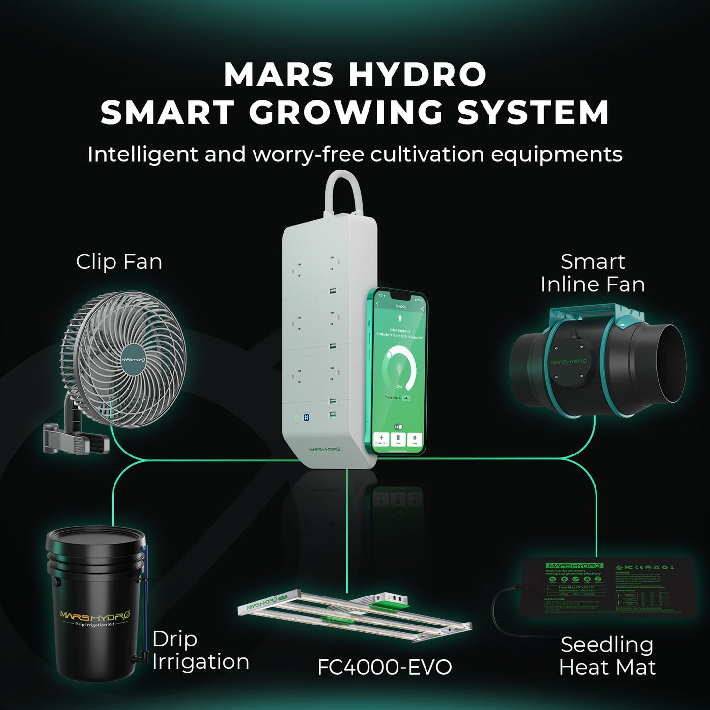 MARS HYDRO FC 4000-EVO SAMSUNG LM301H EVO 320W スマート LED グロウライト （60cmX120cmの栽培テントに最適）