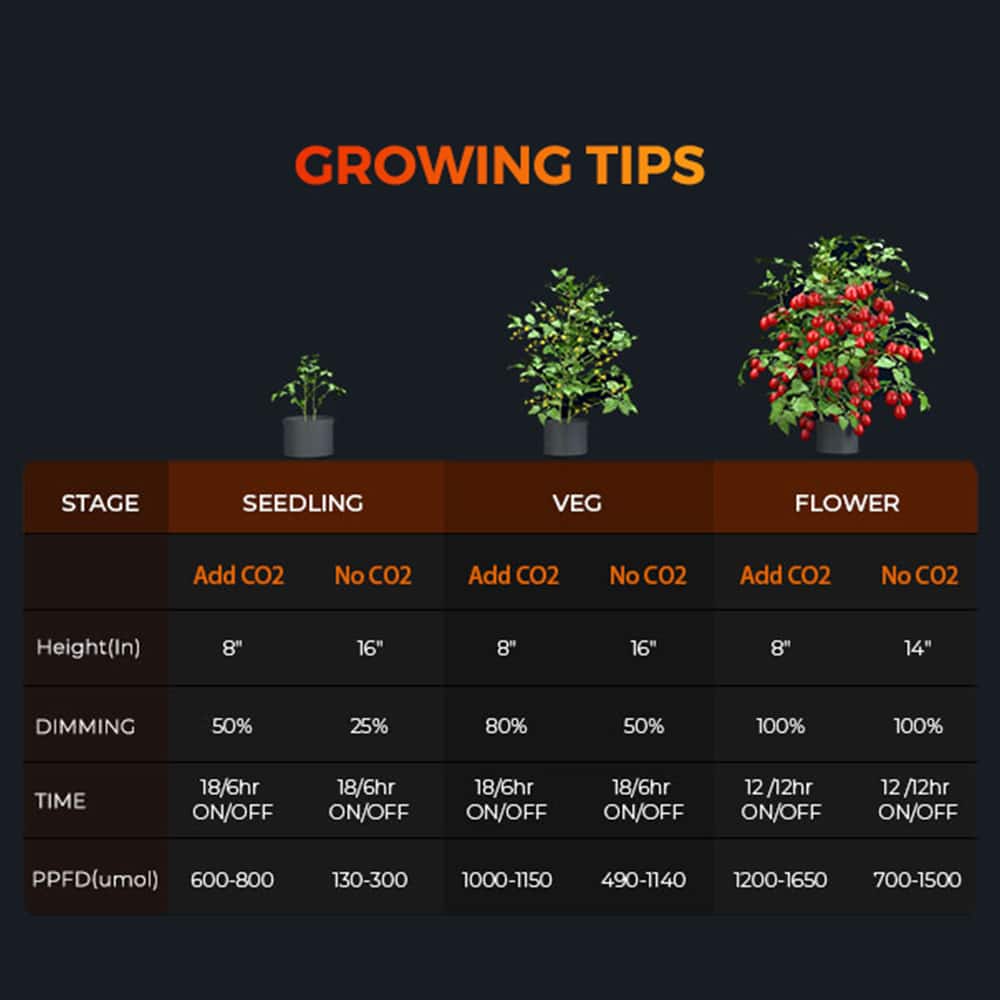 Spider Farmer® G8600 860W 高効率CO2対応商業用LED栽培ライト