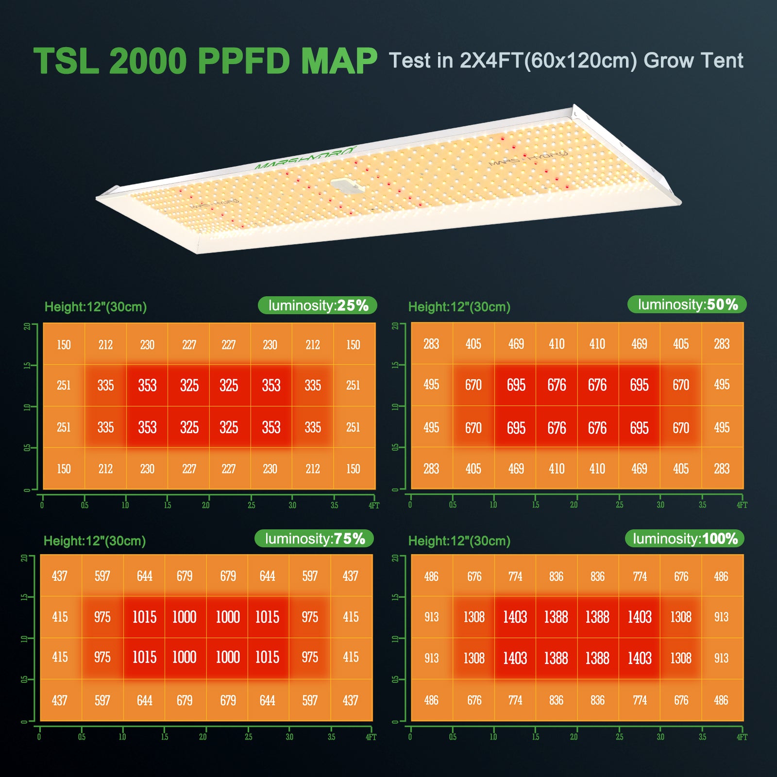 MARS HYDRO TSL2000