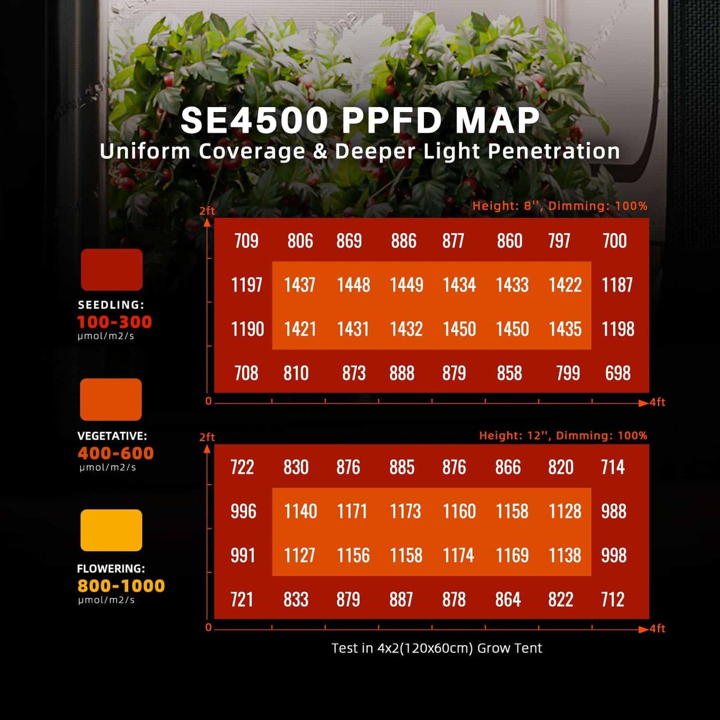 Spider Farmer SE4500 Samsung LM301H EVO 搭載 LED植物育成ライト 320W