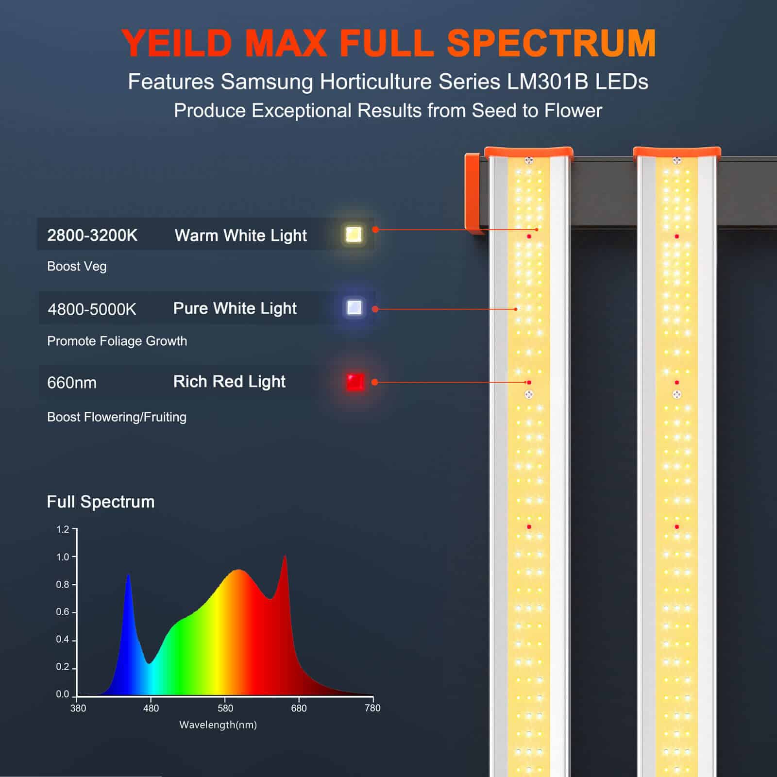 Spider Farmer® SE1000W LED成長ライト - 調光可能な商業用垂直農業用ライト