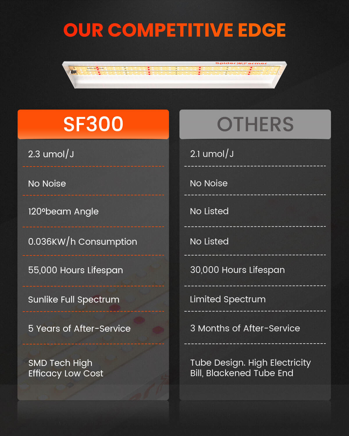SPIDER FARMER SF300