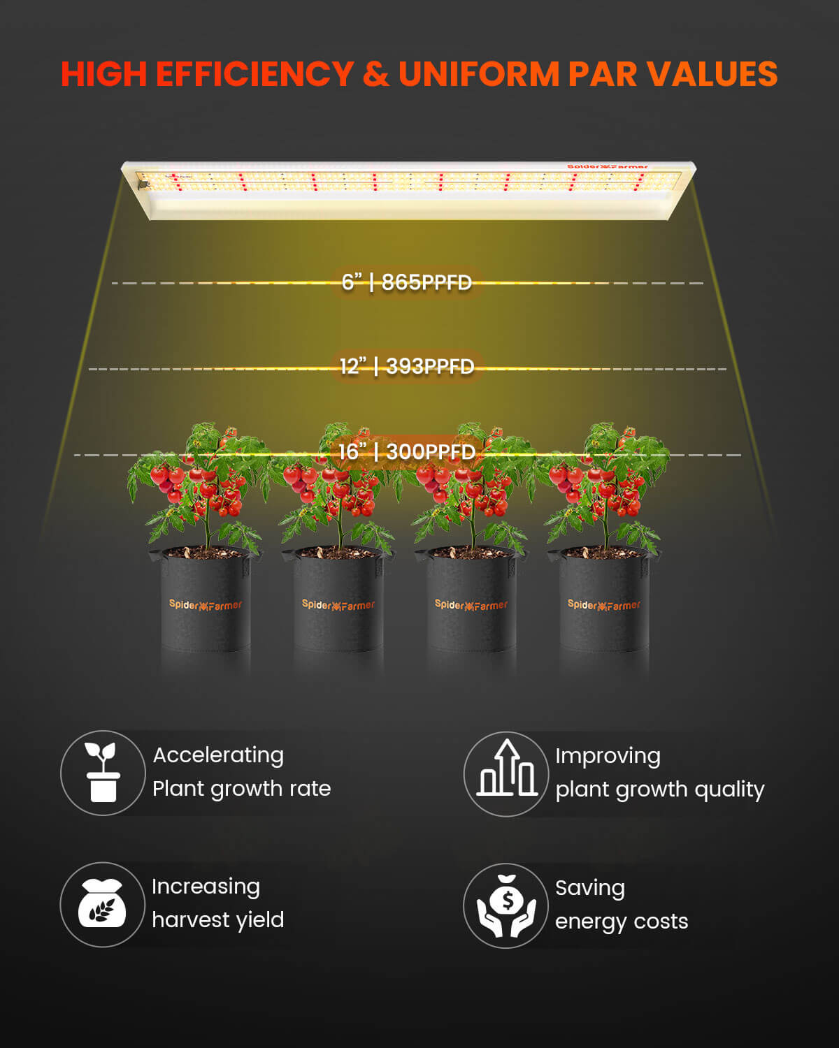 Spider Farmer® SF600 LED 植物育成ライト | 74W 高効率 フルスペクトル 栽培面積　60x120cm