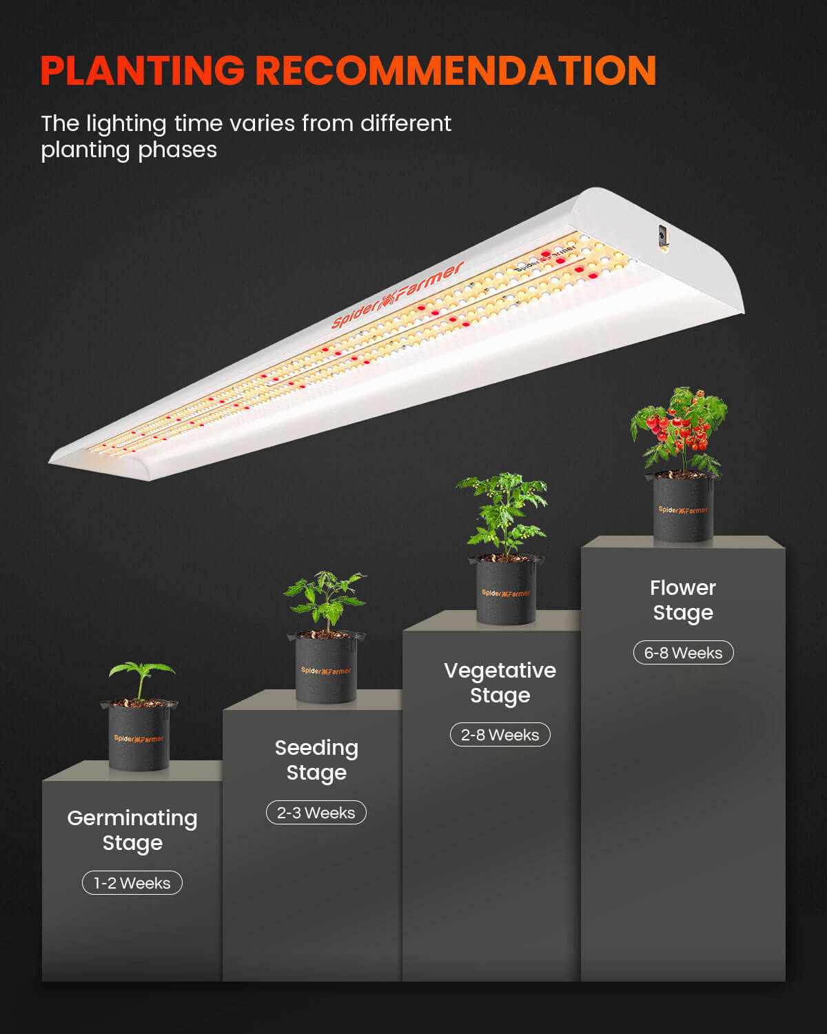 Spider Farmer® SF600 LED 植物育成ライト | 74W 高効率 フルスペクトル 栽培面積　60x120cm