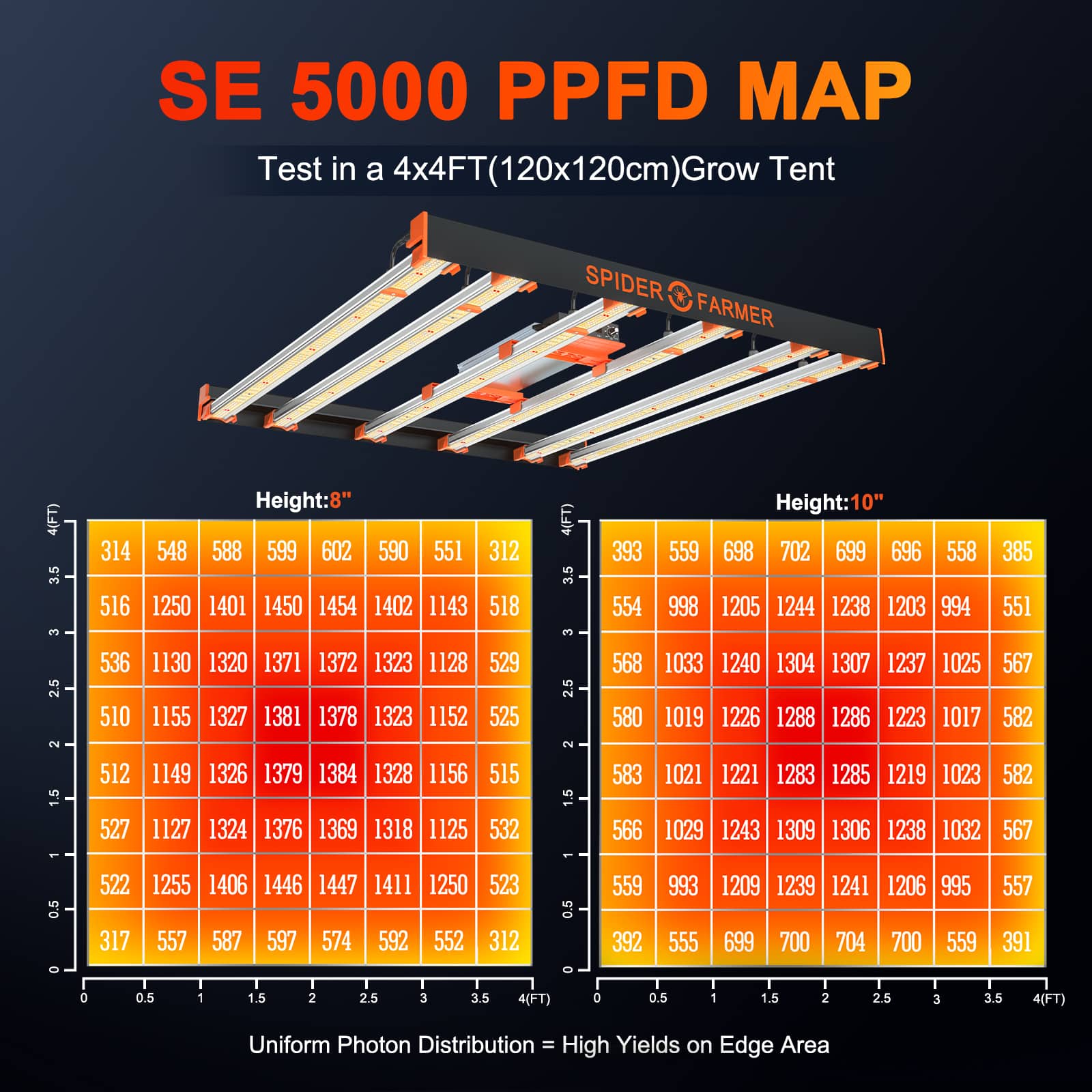 Spider Farmer® SE5000 480W LED栽培ライト：高効率で調光可能なフルスペクトラム照明