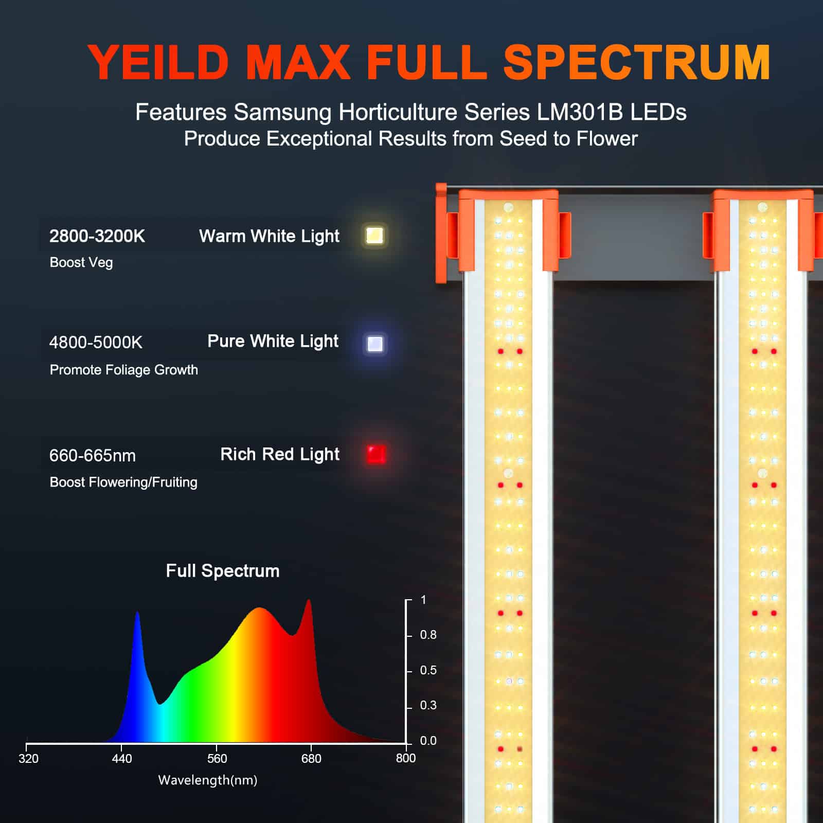 Spider Farmer® SE5000 480W LED栽培ライト：高効率で調光可能なフルスペクトラム照明