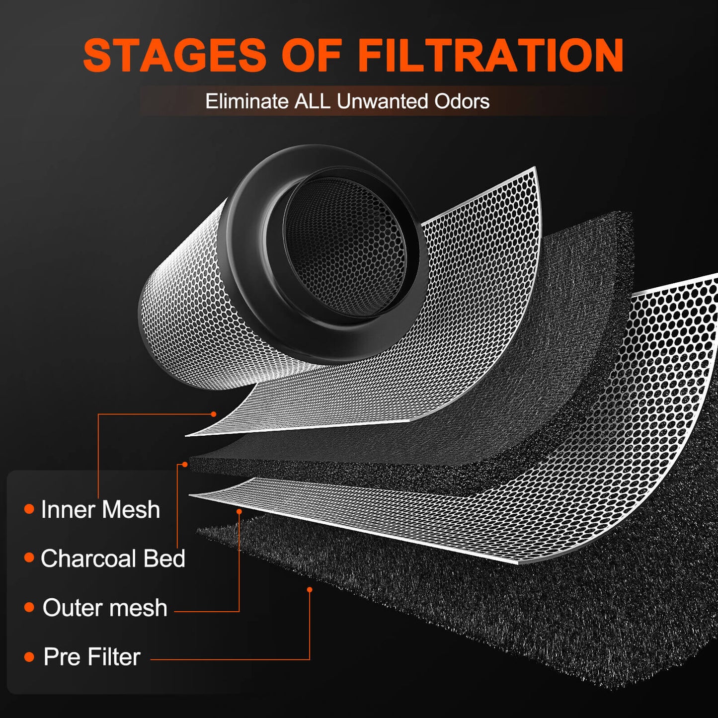 SPIDER FARMER 6インチ フィルター&ファン