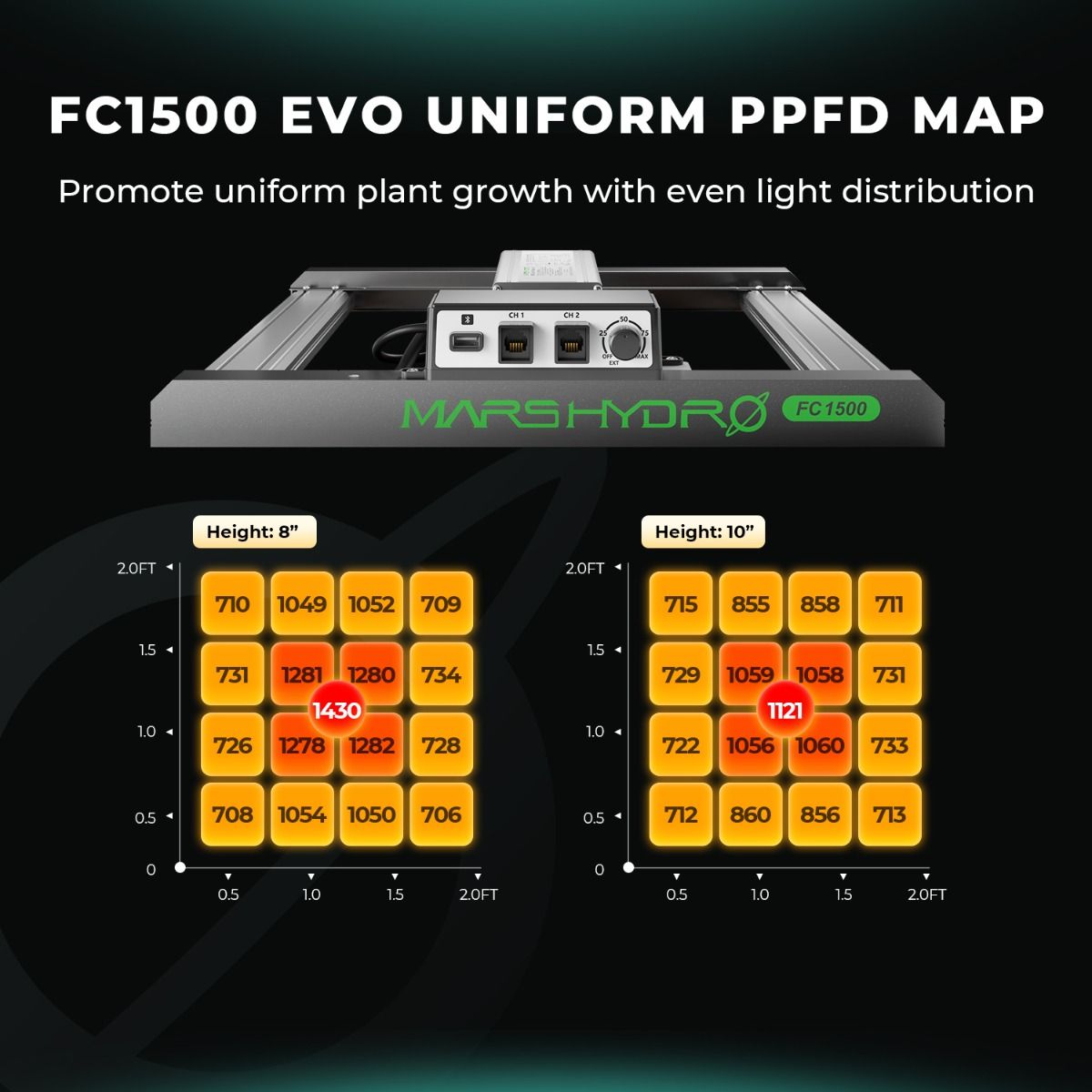 MARS HYDRO FC 1500-EVO | 高効率・高品質なSamsung LM301H EVO LED グローライト