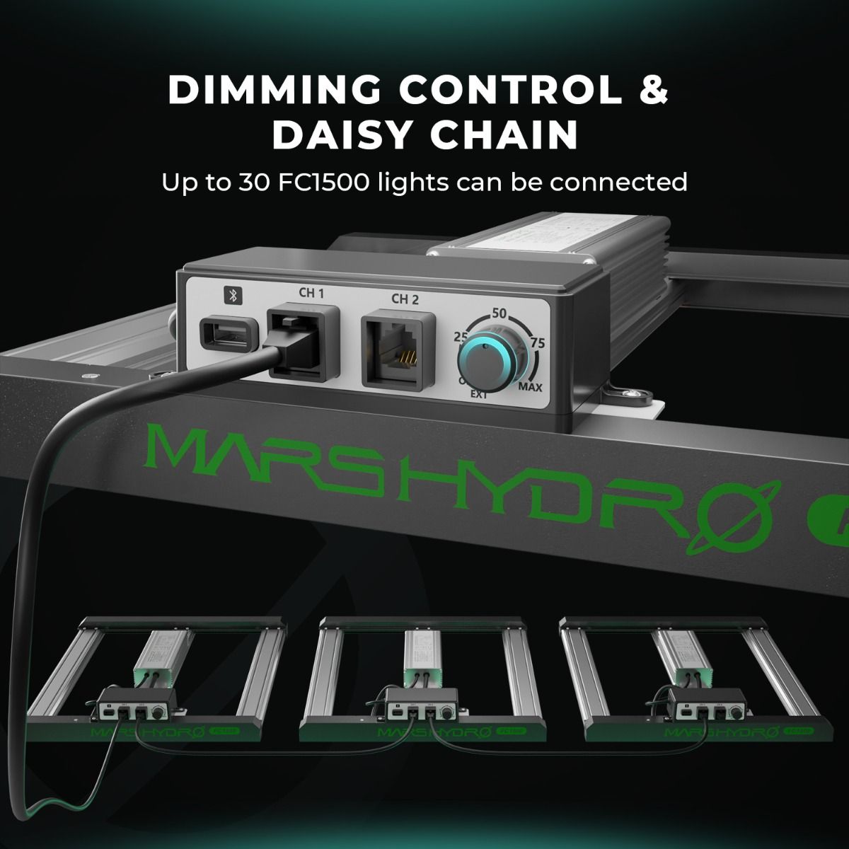 MARS HYDRO FC 1500-EVO | 高効率・高品質なSamsung LM301H EVO LED グローライト