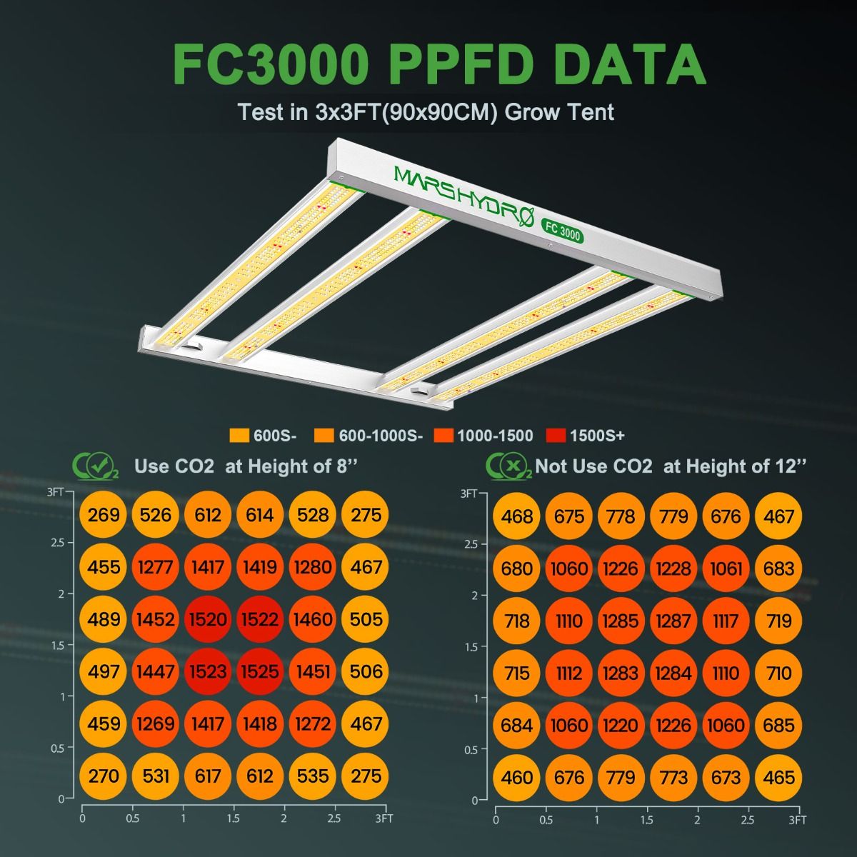 MARS HYDRO FC 3000-EVO | 高効率・高品質なSamsung LM301H EVO LED グローライト