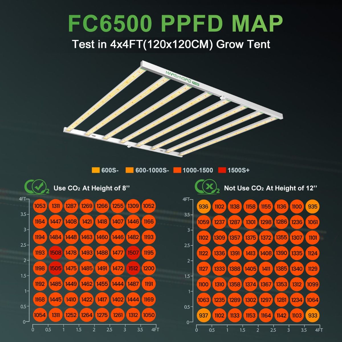 MARS HYDRO FC 6500-EVO SAMSUNG LM301H EVO 730W スマートLED グローライト (商用栽培向け)