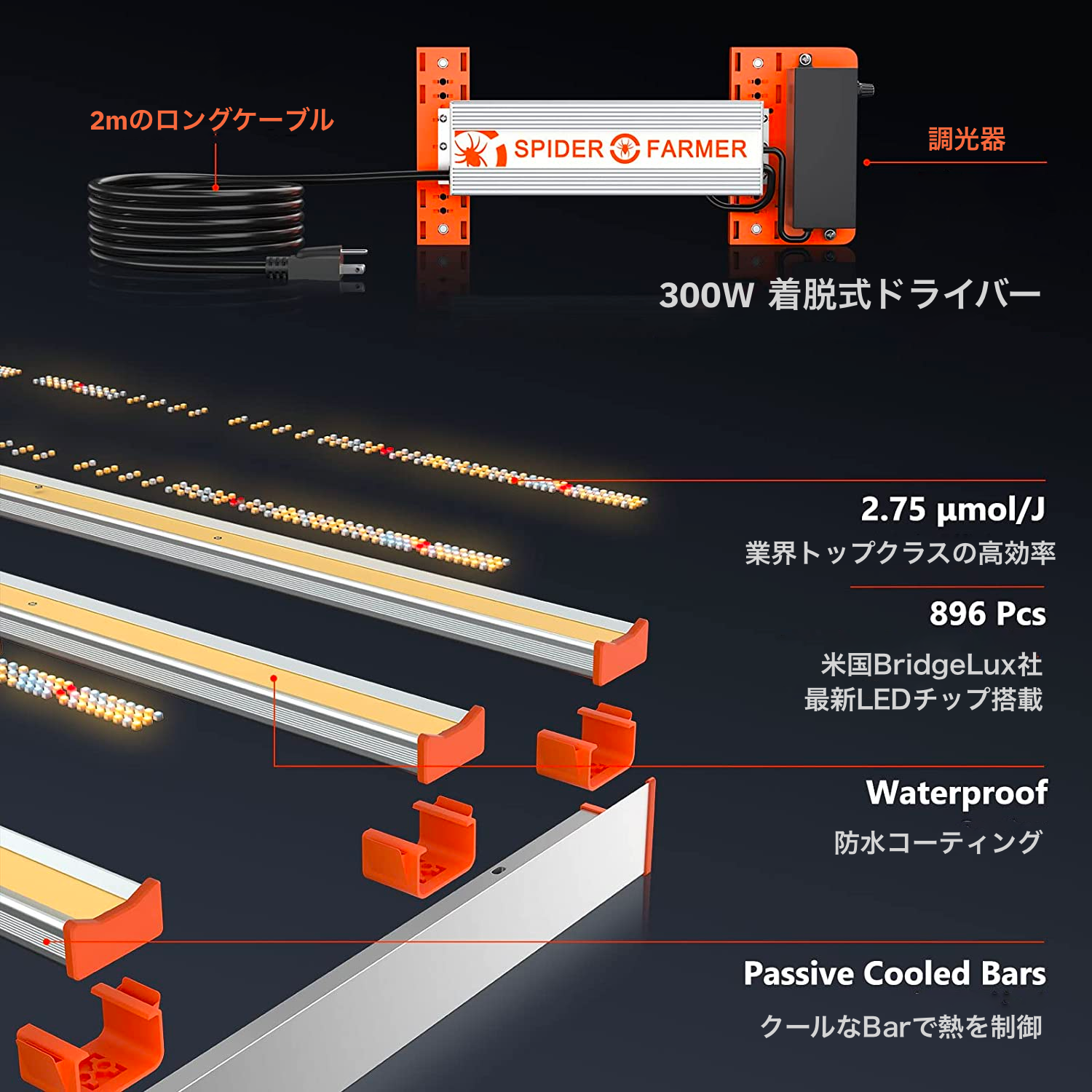 Spider Farmer® G3000 300W 次世代のコストパフォーマンスLED栽培ライト