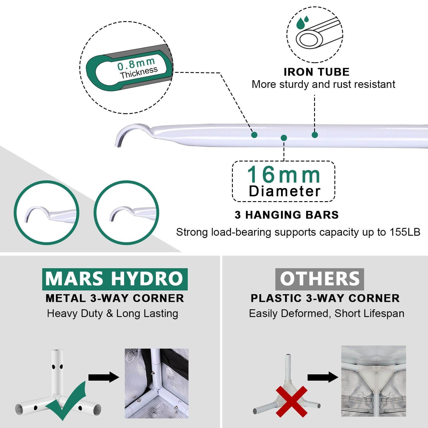 MARS HYDRO GROW テント