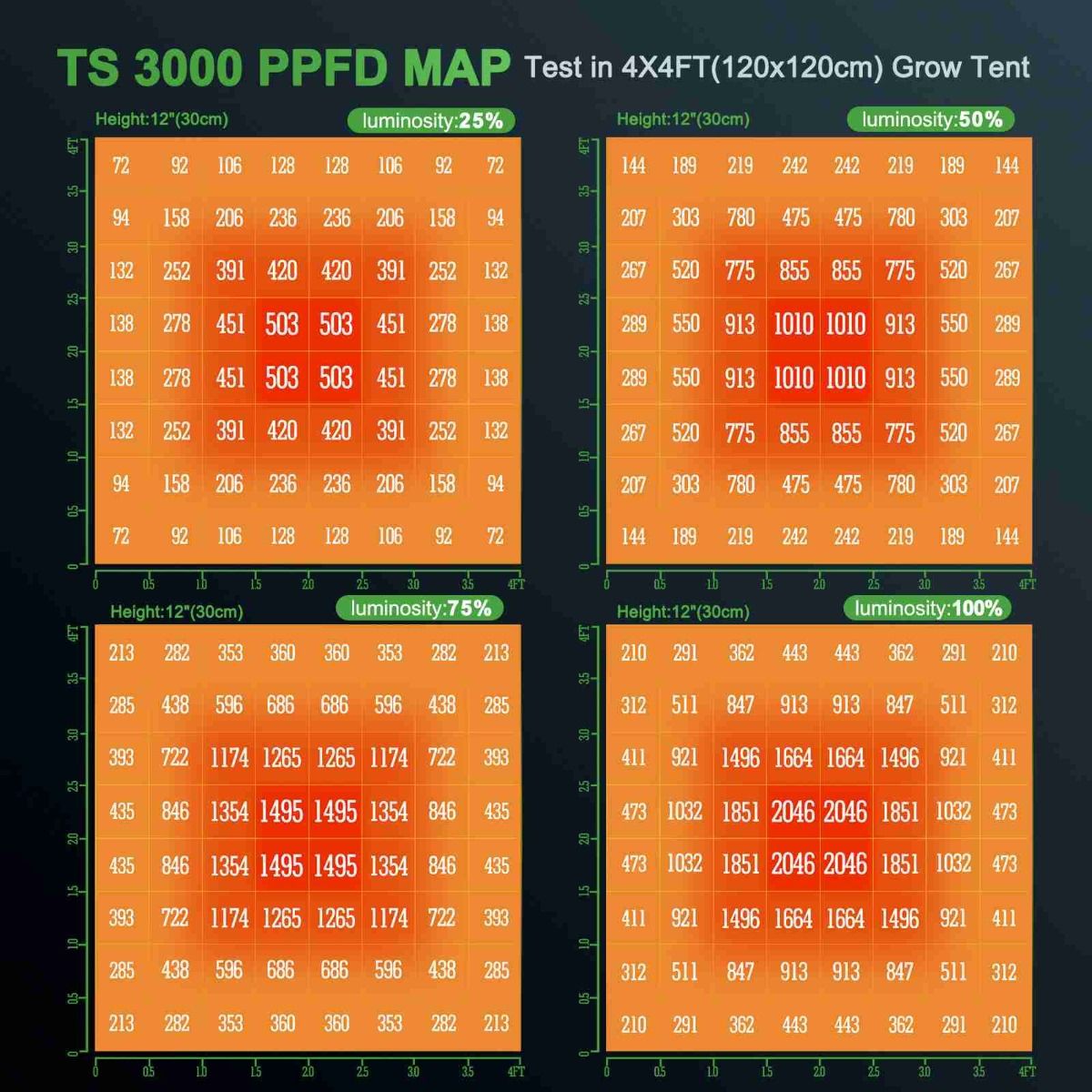 MARS HYDRO TS 3000 LED 植物育成ライト | 450W 高効率 フルスペクトル 栽培面積 150x150cm