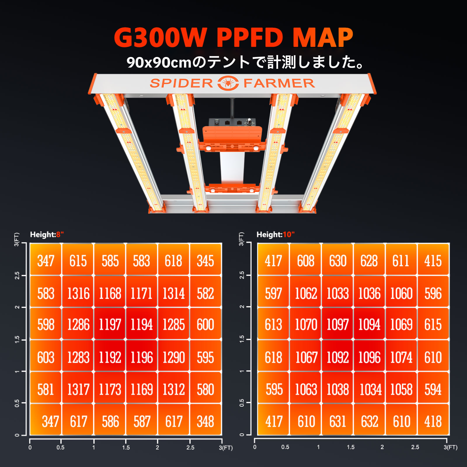 Spider Farmer® G3000 300W 次世代のコストパフォーマンスLED栽培ライト