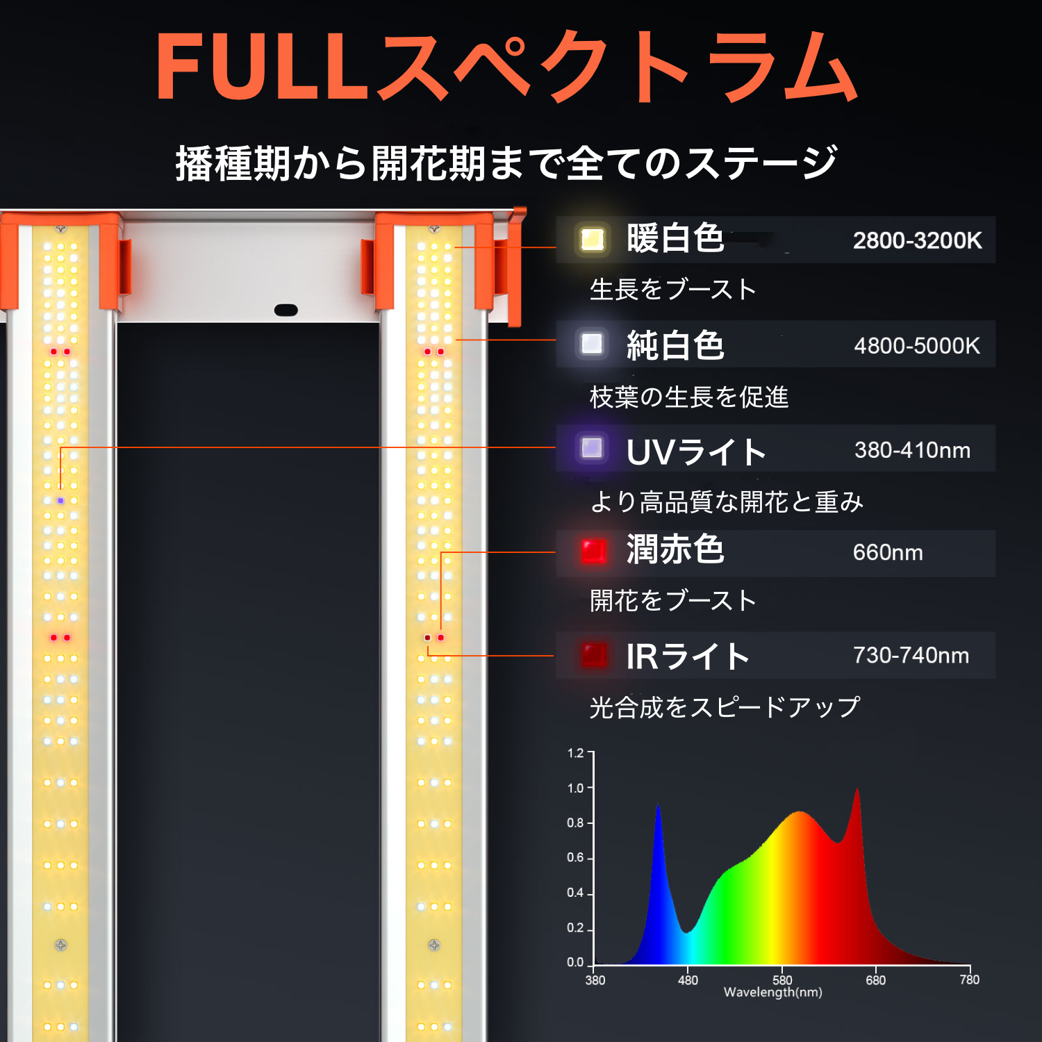 Spider Farmer® G3000 300W 次世代のコストパフォーマンスLED栽培ライト