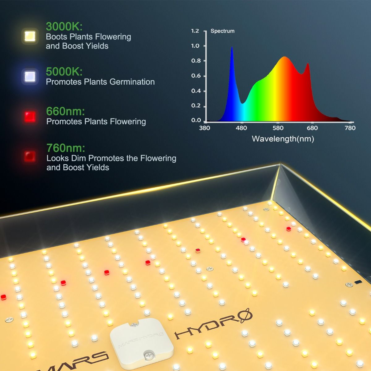 MARS HYDRO TS 3000 LED 植物育成ライト | 450W 高効率 フルスペクトル 栽培面積 150x150cm