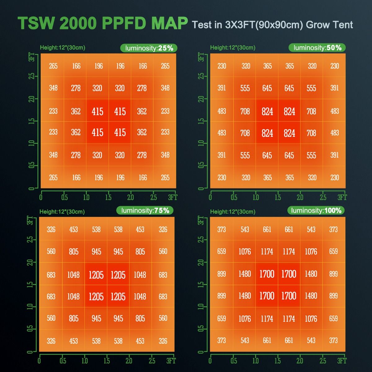 MARS HYDRO TSW2000